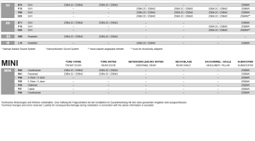 Preview: Hifonics ZSB4.2C 120 Watt 2-Wege-System Lautsprecher BMW E- und F-Modelle ZSB-4.2C